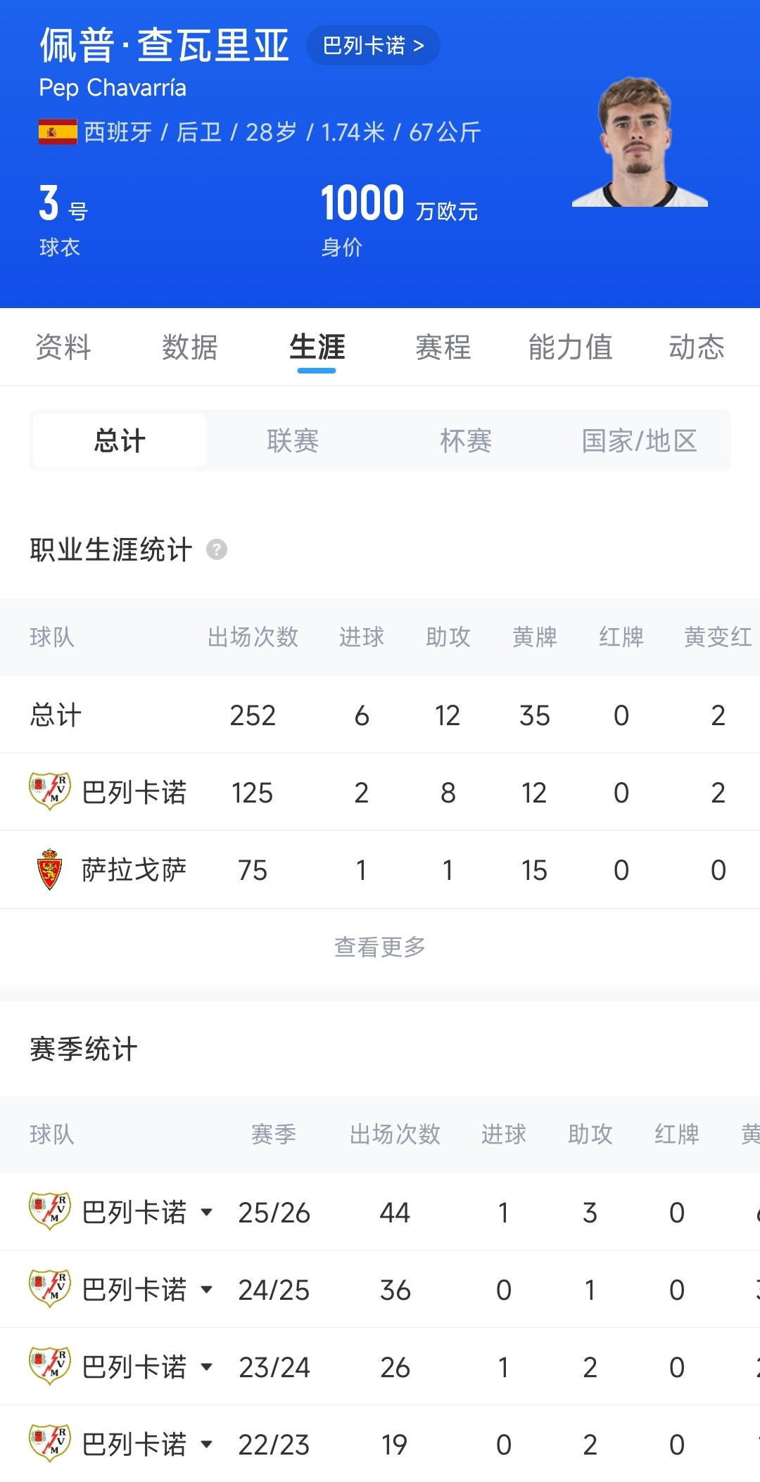 切尔西官宣签下查瓦里亚 总价2100万欧签约六年