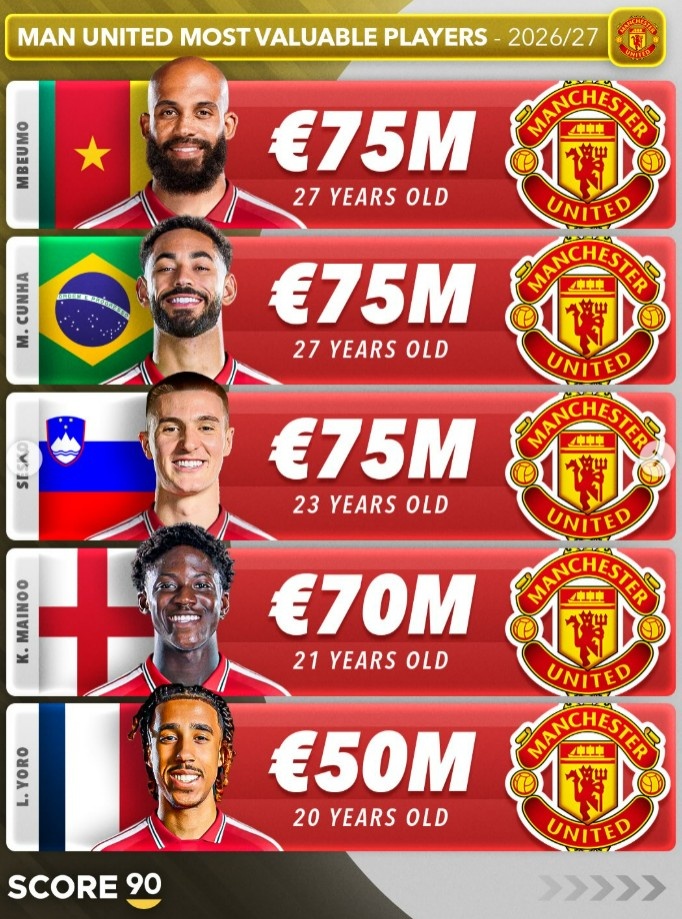 哈兰德2.2亿欧领跑英超Big6身价榜 哈兰德2.2亿欧领跑英超Big6身价榜