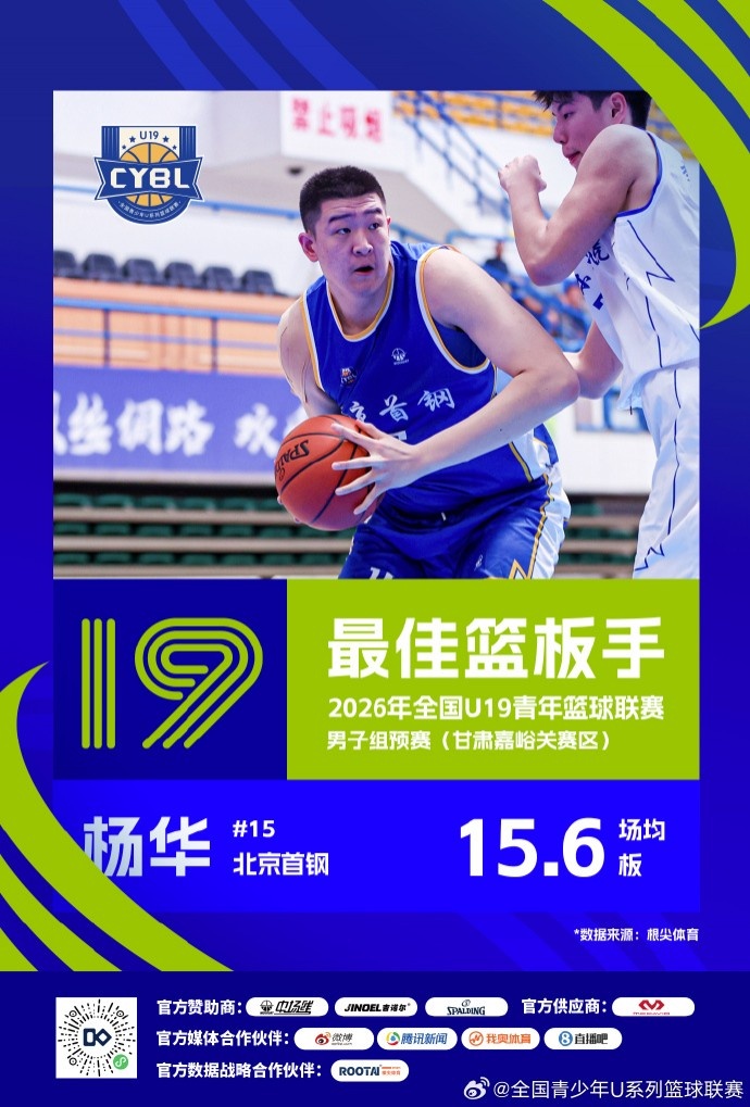 U19预赛收官 三大赛区单项数据榜单揭晓 U19预赛收官 三大赛区单项数据榜单揭晓