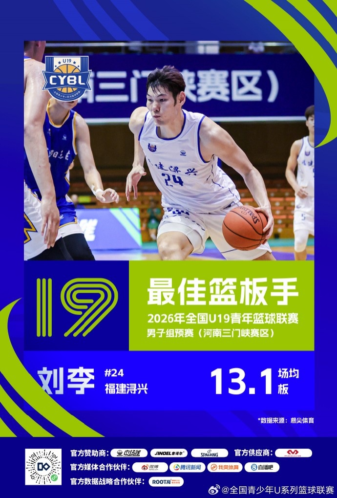 U19预赛收官 三大赛区单项数据榜单揭晓 U19预赛收官 三大赛区单项数据榜单揭晓