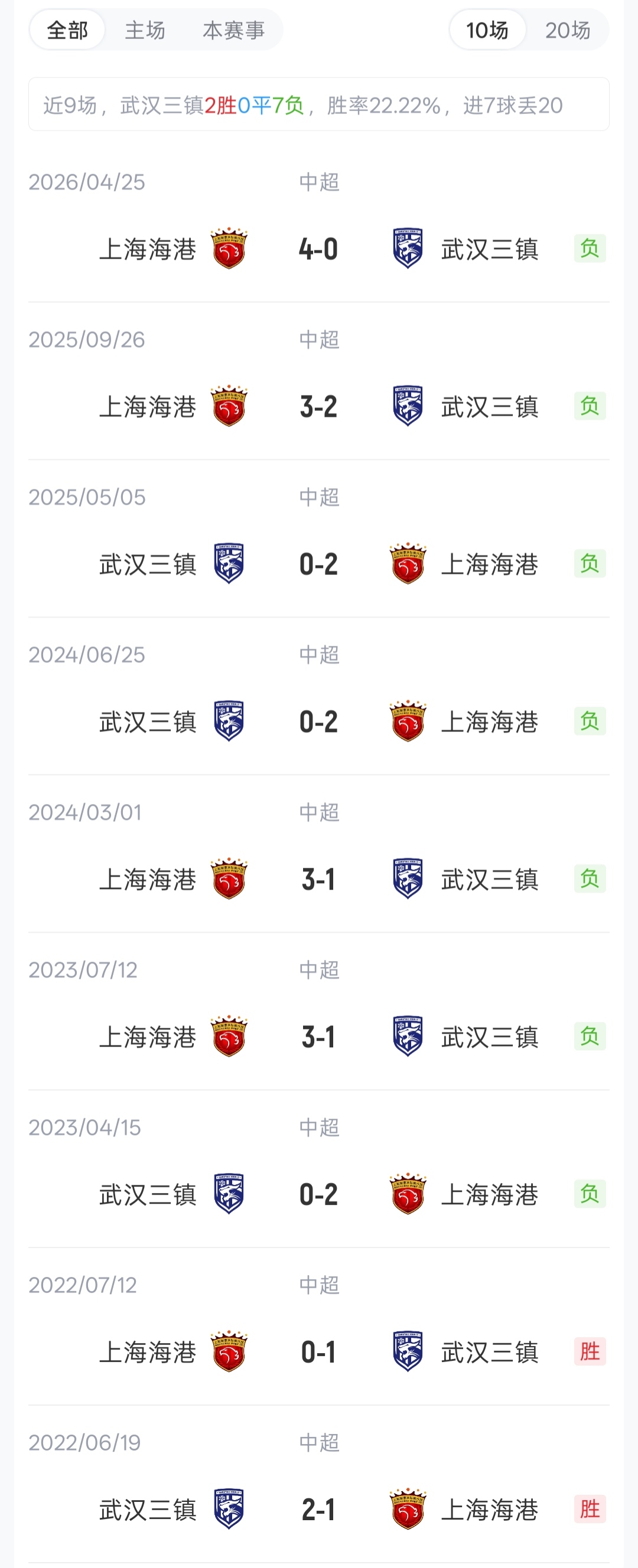武磊首发任海港队长,三镇五外援迎敌 武磊首发任海港队长,三镇五外援迎敌