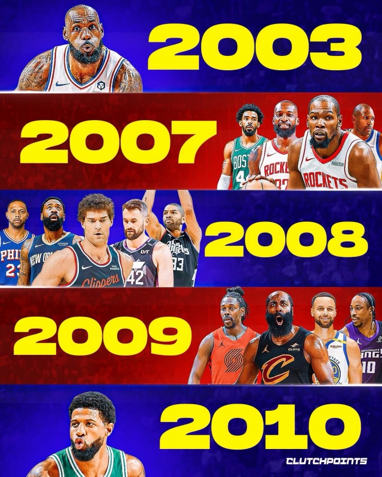 2010届或往前球员仅剩15人，NBA老将时代进入倒计时