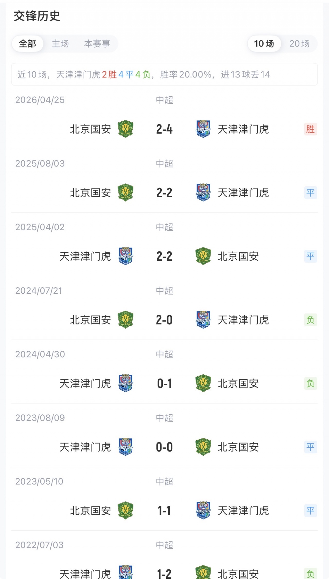 中超第23轮津门虎vs国安首发：5外援对3外援 张玉宁先发