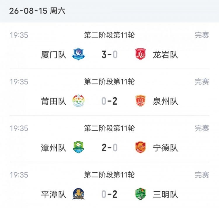 闽超二阶段第11轮：厦门3-0横扫龙岩 漳州两战全胜零失球领跑乙级