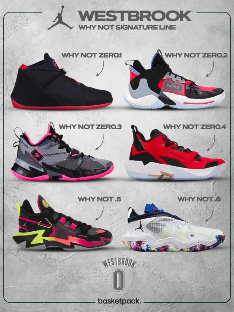 威少退役，六代签名鞋编年史定格在Why Not 6