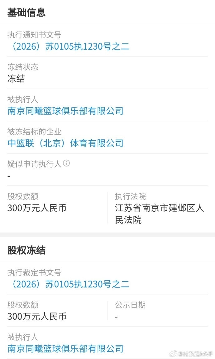 CBA公司股权遭冻结,四川男篮与同曦男篮各5%持股被债权人申请冻结 CBA公司股权遭冻结,四川男篮与同曦男篮各5%持股被债权人申请冻结
