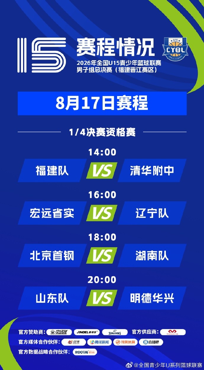 U15联赛八强资格赛明日开战 四场对决胜者晋级