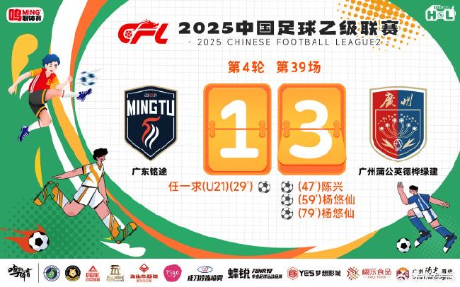 中乙广东德比广州蒲公英3-1客胜铭途 三连胜含两场客场