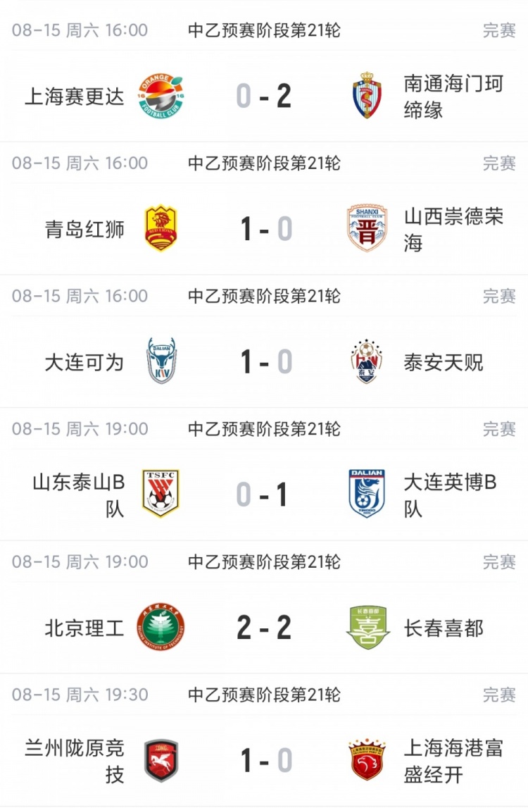 中乙北区争冠组提前一轮出炉 泰山B队山西大连可为海港B队晋级