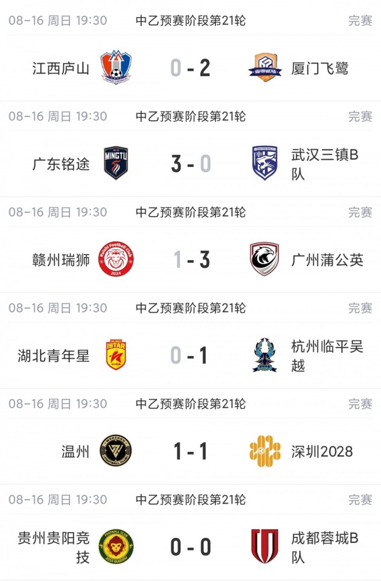 中乙南区争冠组悬念留到末轮 四队争夺两席 中乙南区争冠组悬念留到末轮 四队争夺两席