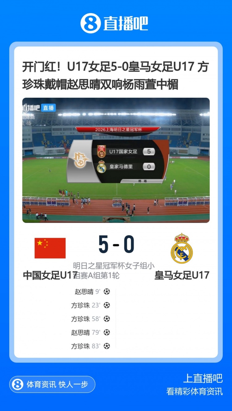 U17女足5-0皇马U17 马晓旭:比对手踢得好些正常