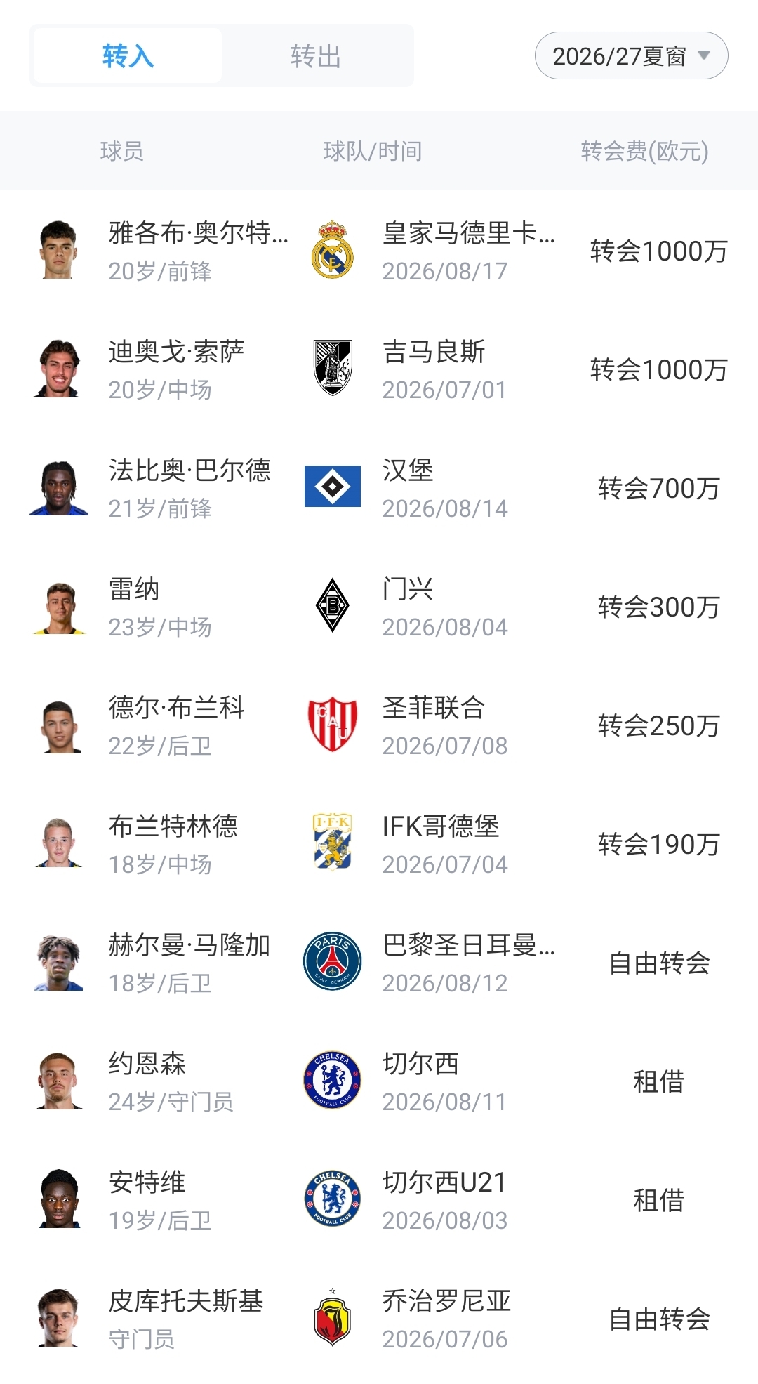 五主力离队换1.65亿欧,斯特拉斯堡仅花3500万补血 五主力离队换1.65亿欧,斯特拉斯堡仅花3500万补血