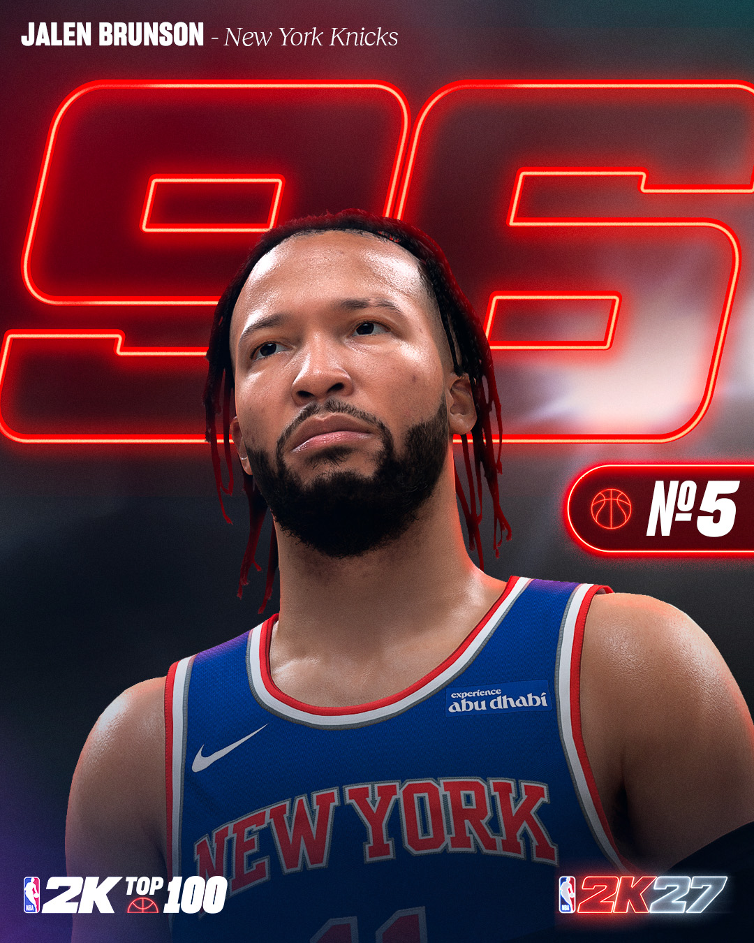 2K27能力值前十出炉:SGA、文班亚马、约基奇并列第一 东契奇布伦森紧随其后 2K27能力值前十出炉:SGA、文班亚马、约基奇并列第一 东契奇布伦森紧随其后
