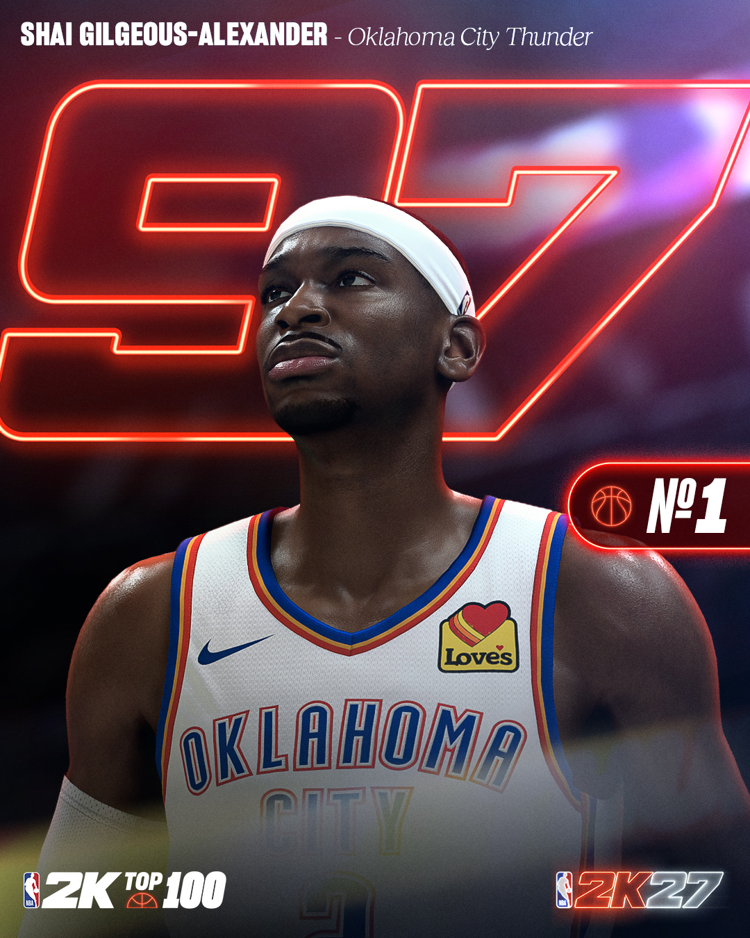 2K27能力值前十出炉：SGA、文班亚马、约基奇并列第一 东契奇布伦森紧随其后
