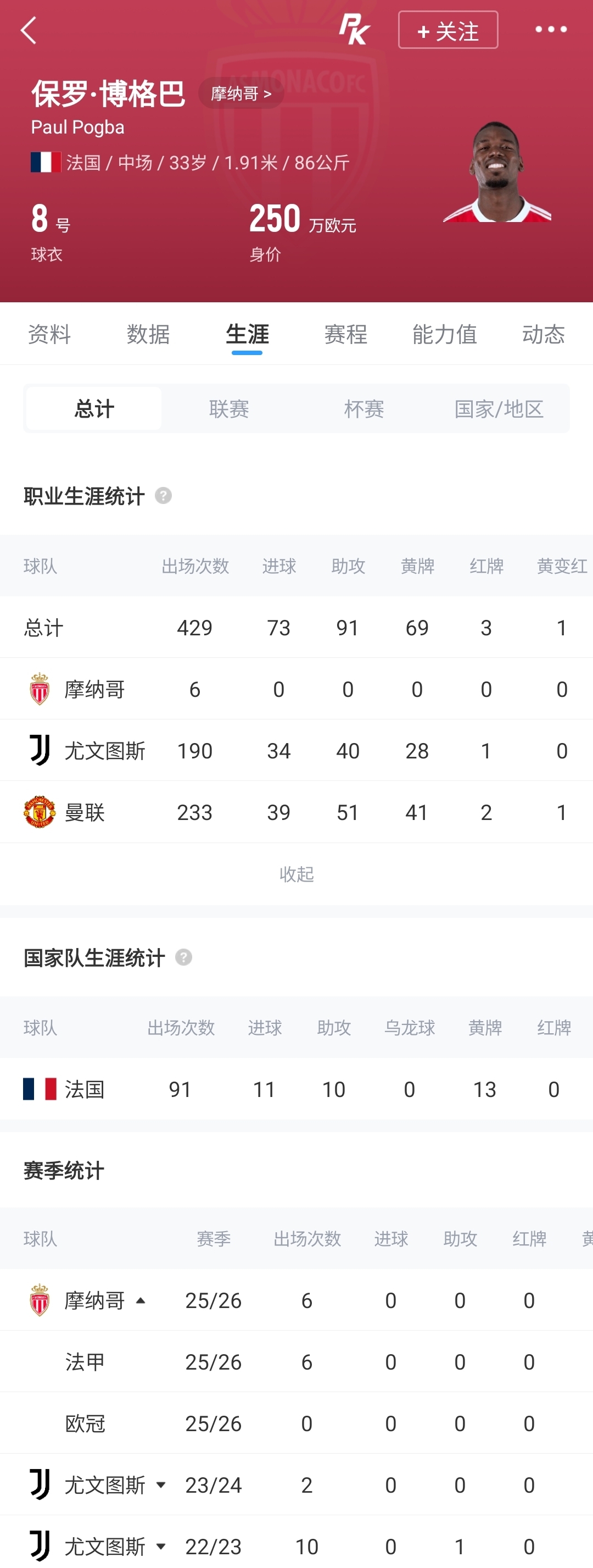 身价1亿变250万,33岁博格巴被摩纳哥提前解约 身价1亿变250万,33岁博格巴被摩纳哥提前解约