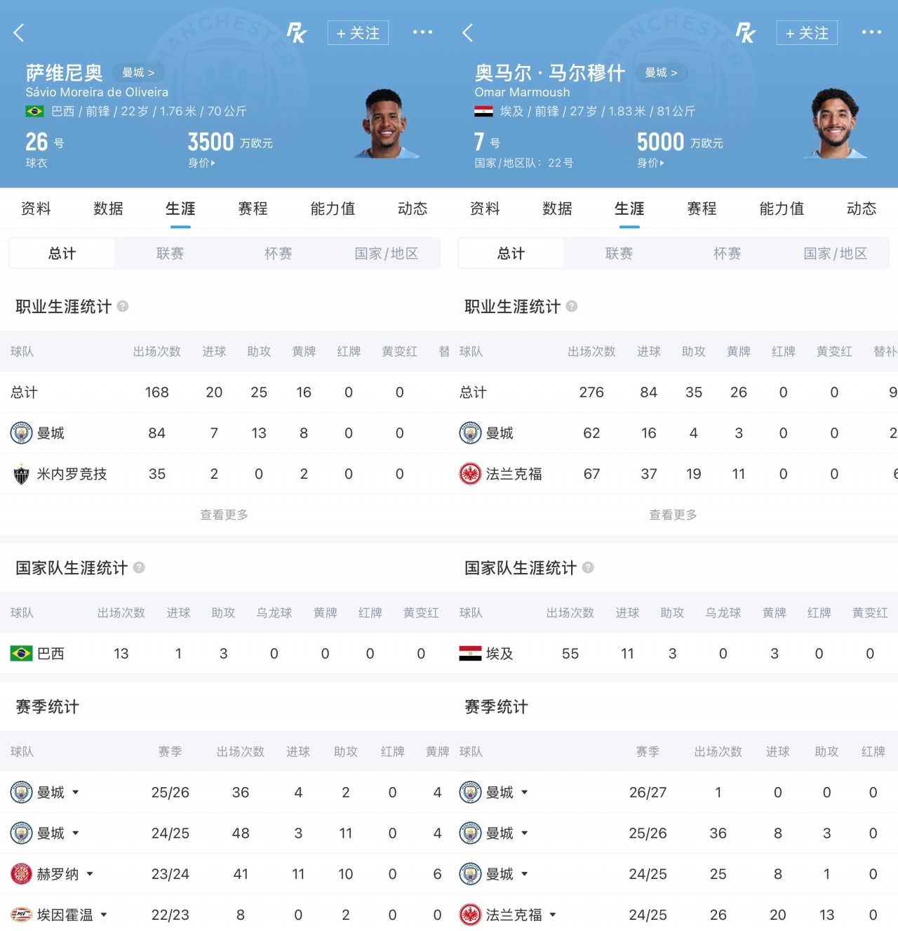 热刺1.51亿欧打包曼城双星 萨维尼奥马尔穆什谈判推进
