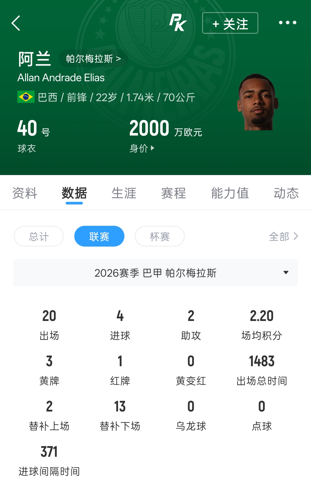 曼城求购帕尔梅拉斯前锋阿兰,解约金1亿欧元 曼城求购帕尔梅拉斯前锋阿兰,解约金1亿欧元
