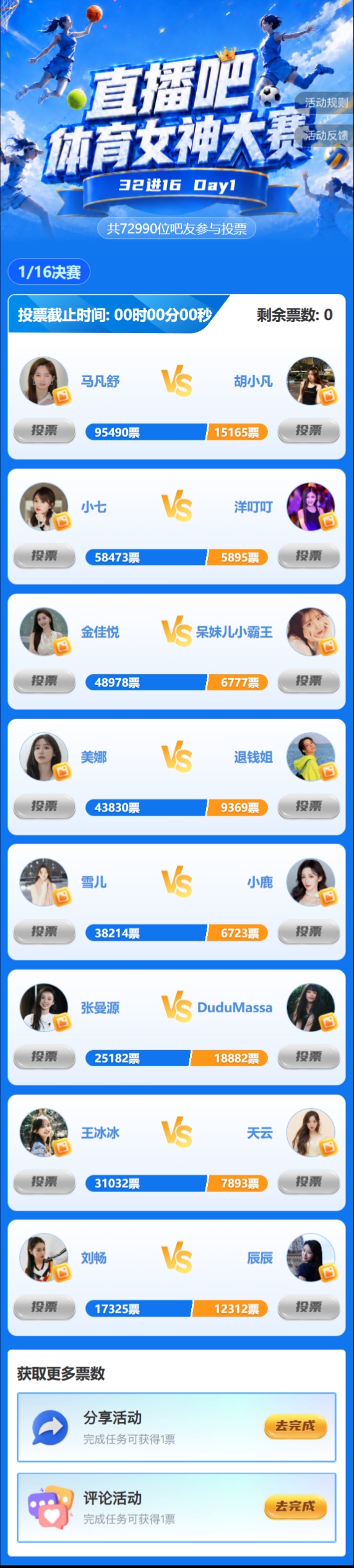 马凡舒95490票领跑 体育女神大赛16强产生八席 马凡舒95490票领跑 体育女神大赛16强产生八席