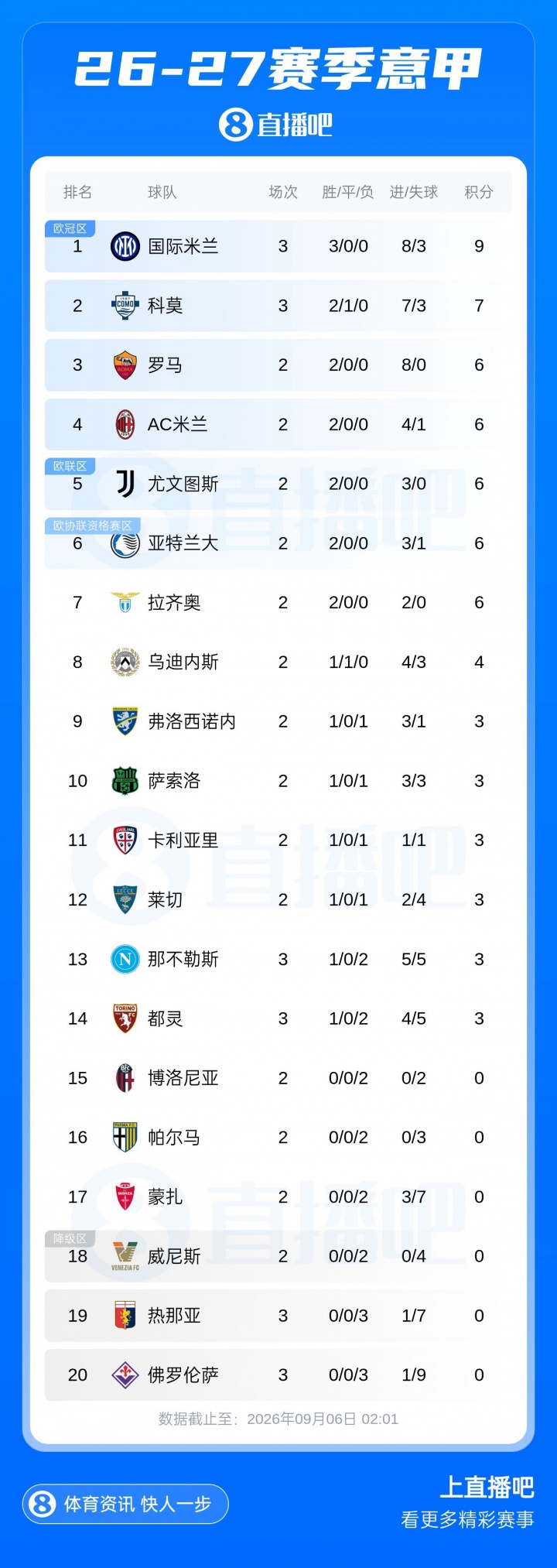 早报：让五追七！郑钦文美网上演史诗级惊天大逆转